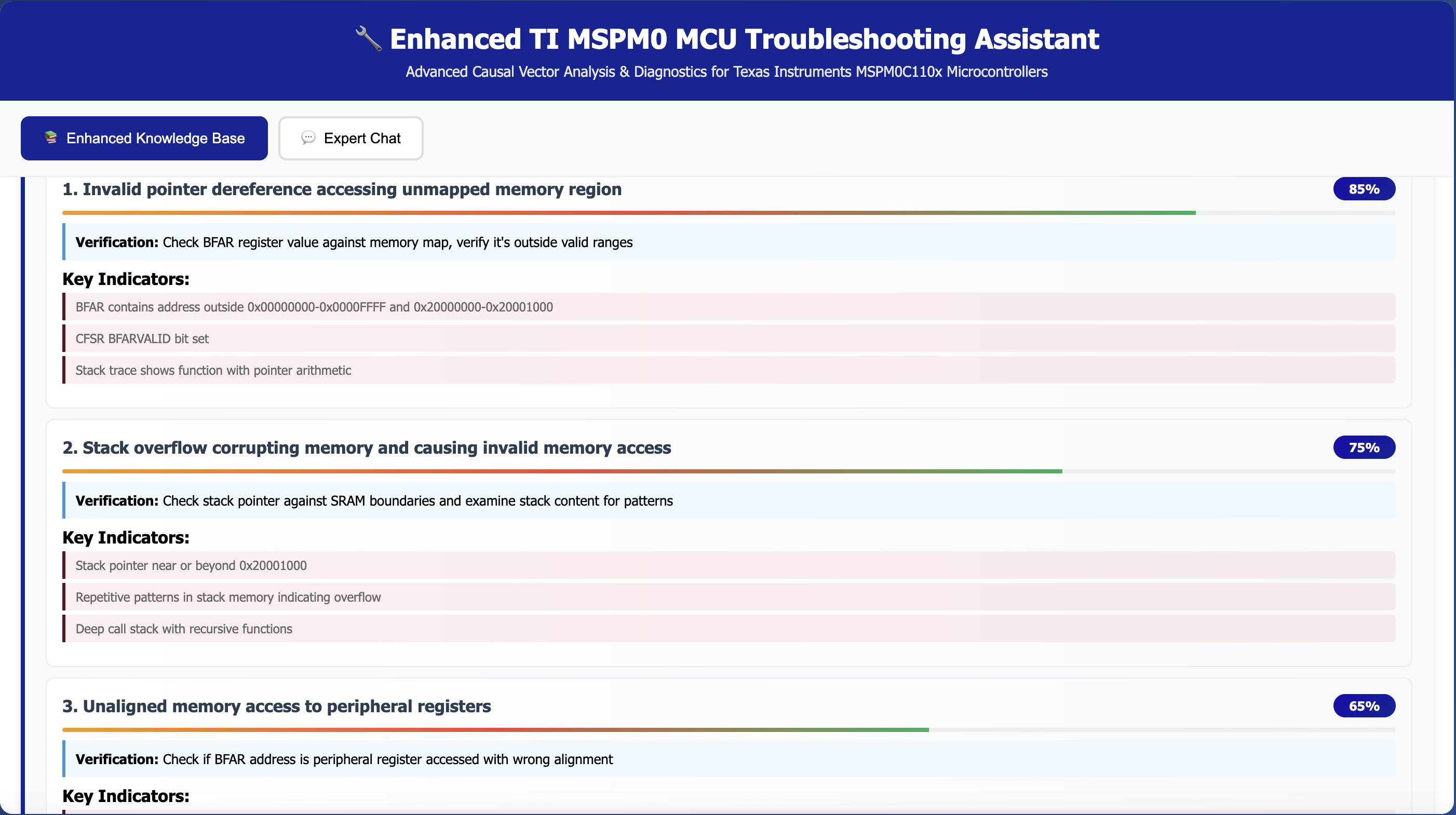 Microcontroller diagnostic analysis with weighted probable causes