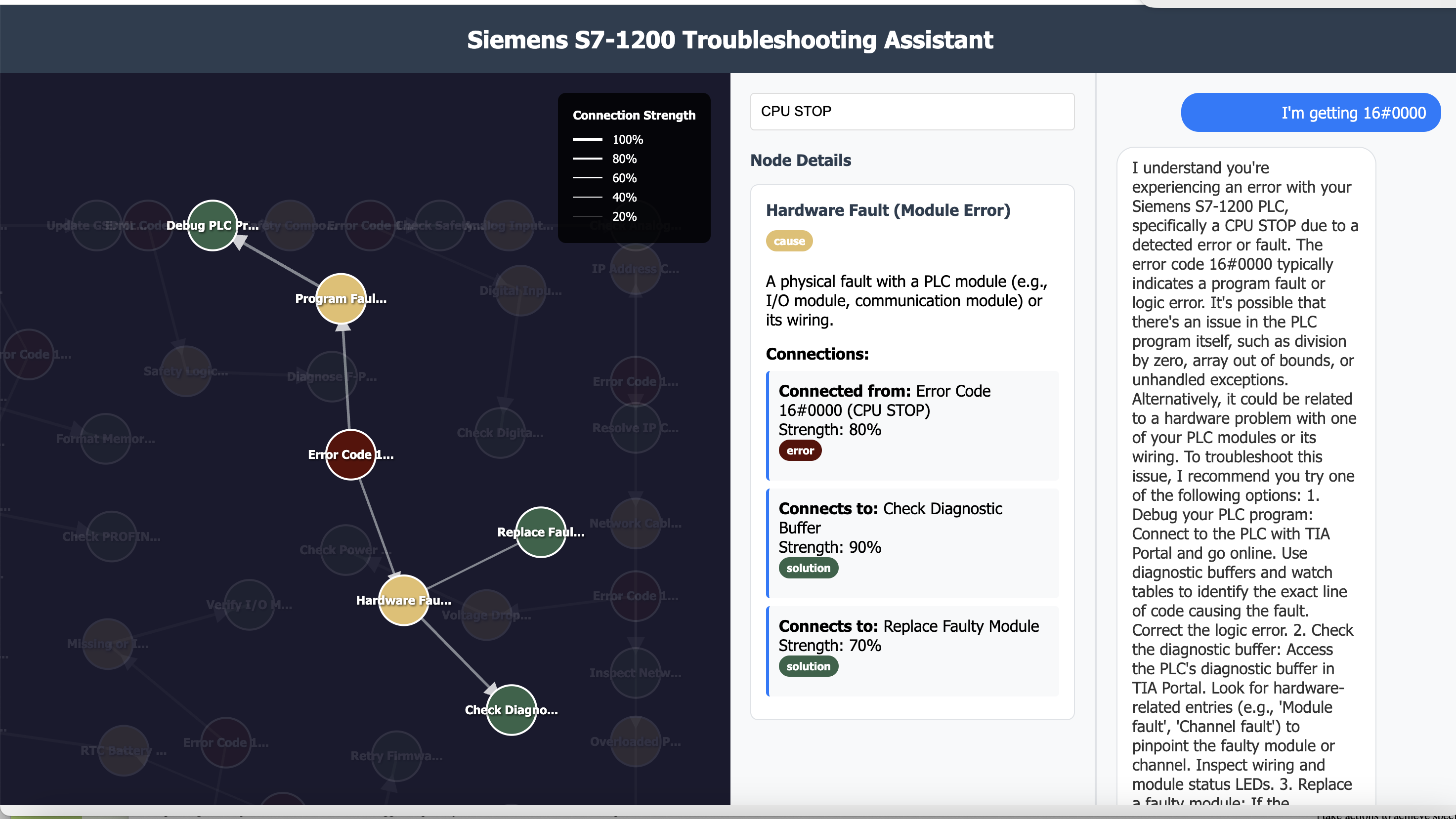 PLC system causal analysis and network visualization