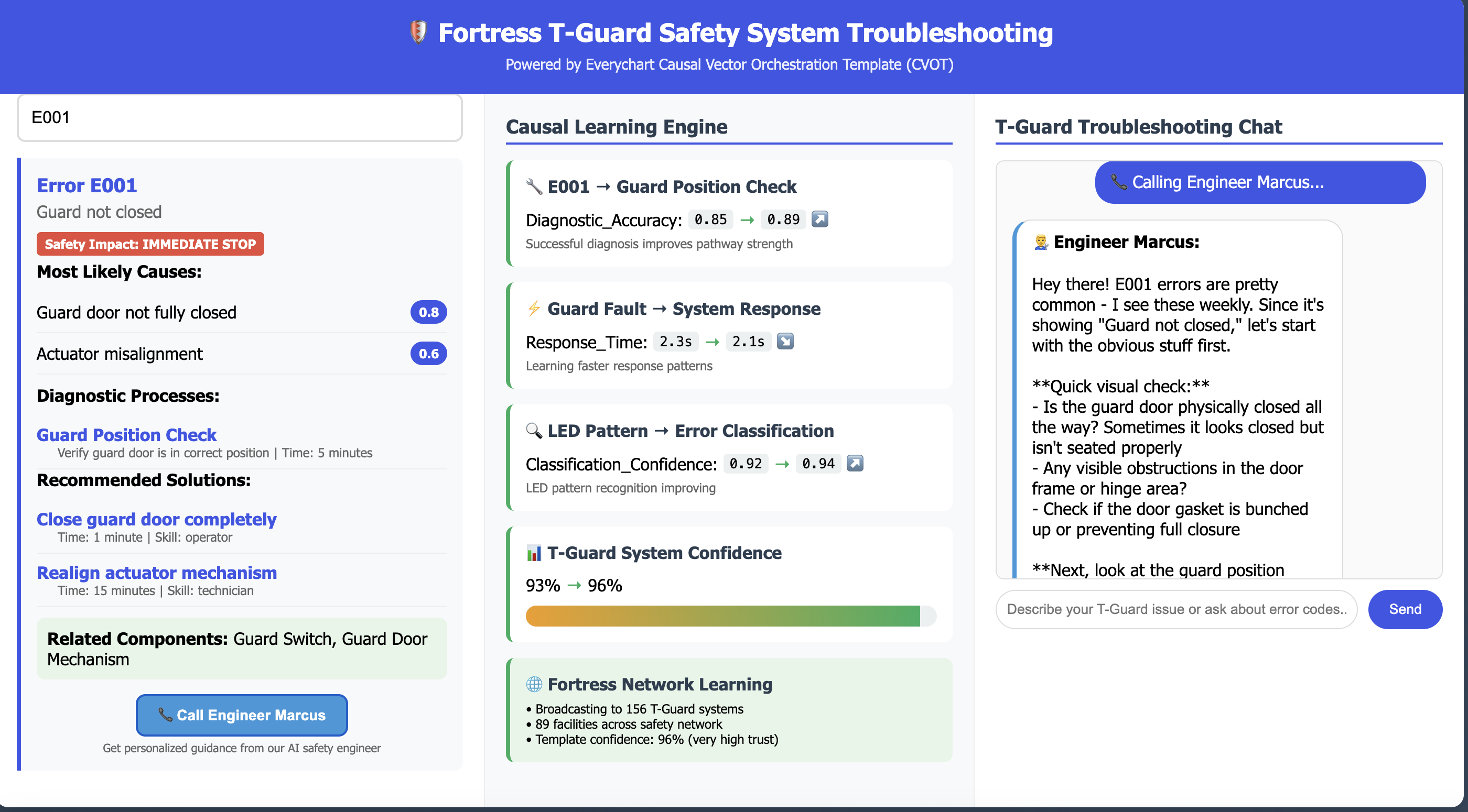 Safety interlock system troubleshooting interface